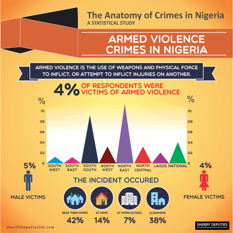 Crimes in Nigeria 12