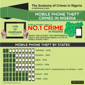 Crimes in Nigeria 10