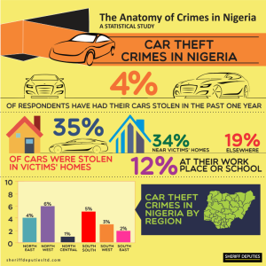 Crimes in Nigeria 11