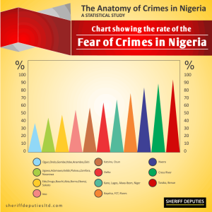 Crimes in Nigeria 2