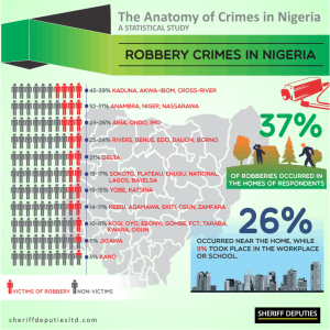 Crimes in Nigeria 4