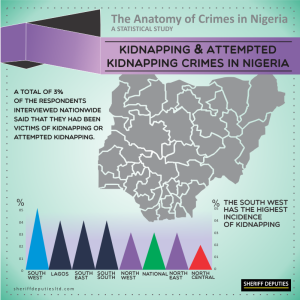 Crimes in Nigeria 6