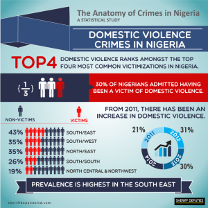 Crimes in Nigeria 8